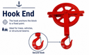 Scaffold Hoist Pulley, 8" Scaffolding Wheels Cast Iron, 1000lbs Pulley Wheel Gin Wheel, Gin Block Pulleys for Lifting