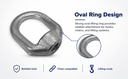 2 PC 1/4" Threaded Eye Nut Ring Oval Lifting Marine Forged Style SS T316 WLL 460 LBS Cap