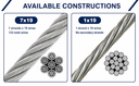 T316 Stainless Steel Wire Rope 500 ft Wire Cable Deck Railing 1/8" 7x19 Strands Construction, 1,300 lbs Breaking Strength for Stair Handrail Clothesline