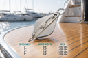 T304 Stainless Steel Swivel Eye Block Sheave for Wire Rope, Marine Pulley Block for Cable, Rigging, Boat, and Outdoor Use