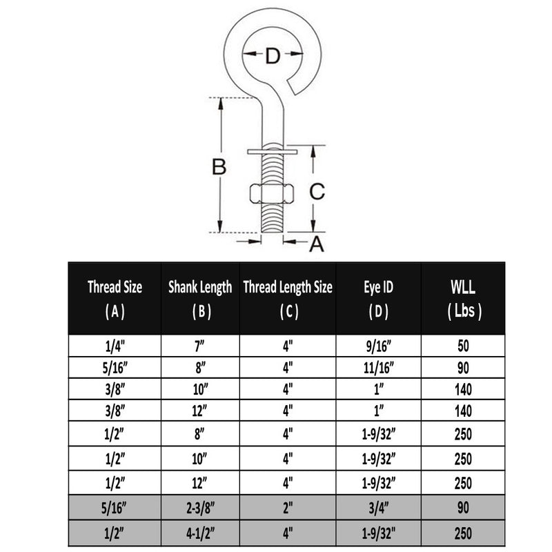 MARINE GRADE STAINLESS STEEL TURNED EYE BOLT (NUT AND WASHERS INCLUDED)