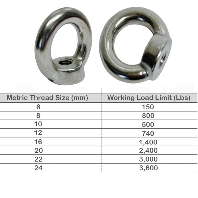 Din 582 Eye Nut Stainless Steel 316 Metric Thread