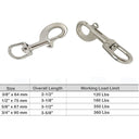 Stainless Steel 316 Swivel Eye Bolt Snap Hook 5 Pc Set