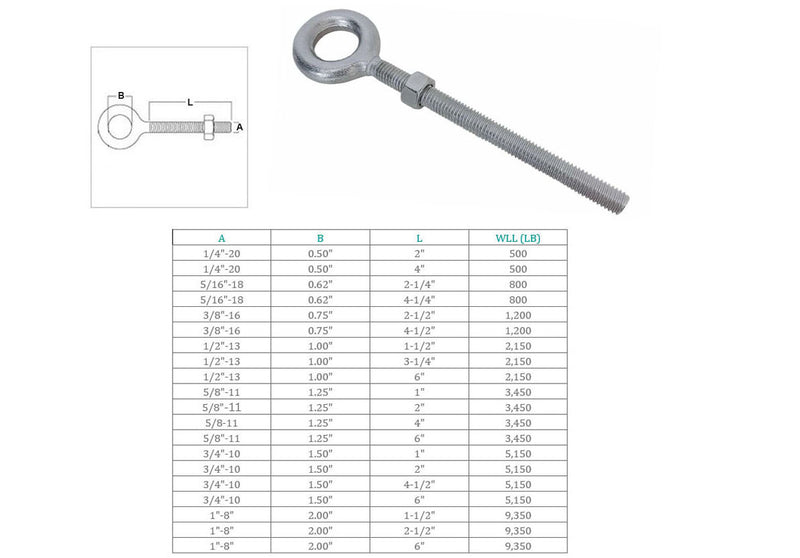 T316 Marine Grade Stainless Steel Drop Forged Eye Bolt – Plain Eye Screw for Boat, Dock, Railing, Rigging & Outdoor Use