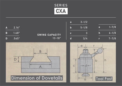 CXA Wedge Type Quick Change Tool Post Set 250-333 for Lathe 13- 18"
