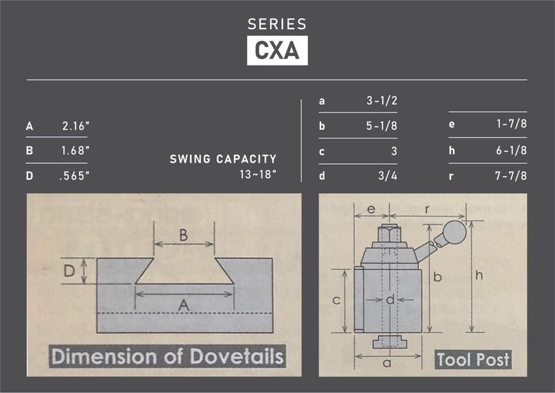 CXA Wedge Type Quick Change Tool Post Set 250-333 for Lathe 13- 18"