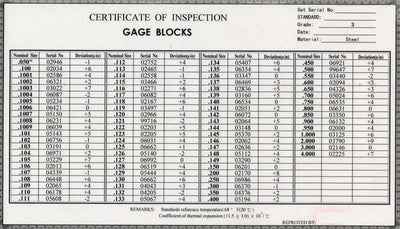 RECTANGULAR GAGE BLOCK SET 81 PC 0.050-4" GRADE 3 W/ CERTIFICATE OF INSPECTION