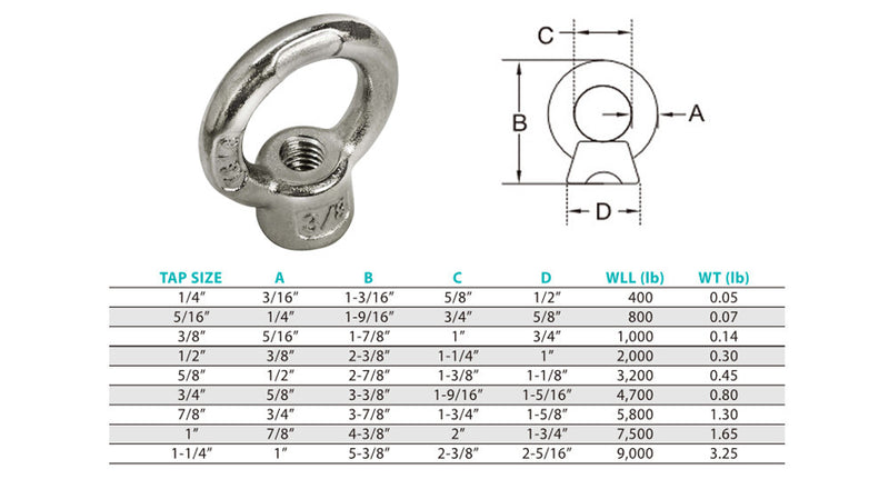 Boat Marine 316 Stainless Steel Lifting Eye Nut, UNC Tap