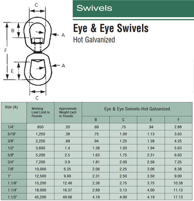 Galvanized EYE EYE Marine Mooring Swivels, Size 1/4", 5/16", 3/8", 5/8", 3/4", 7/8", 1-1/4"